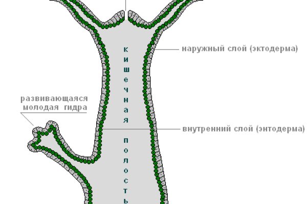 Где можно купить героин