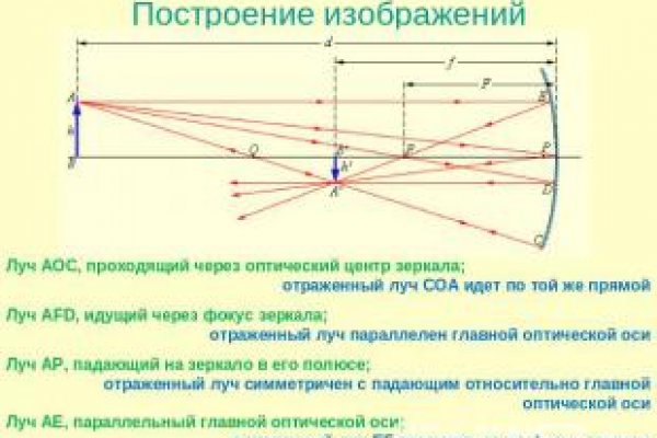 Кракен зеркала vk2 top